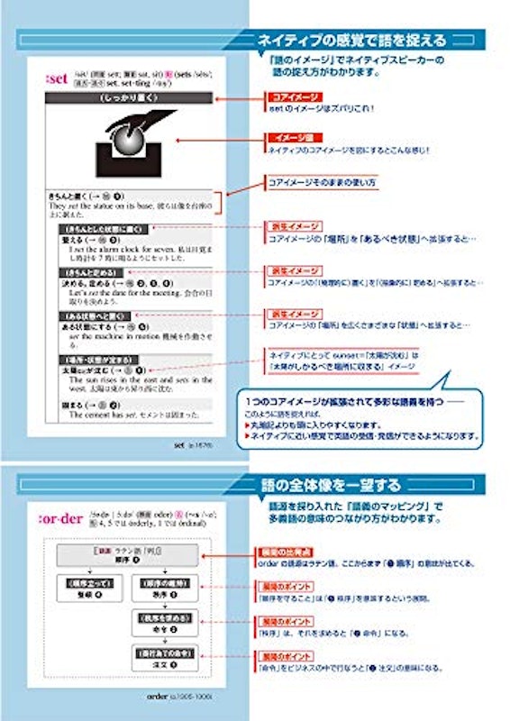 コンパスローズ英和辞典 2