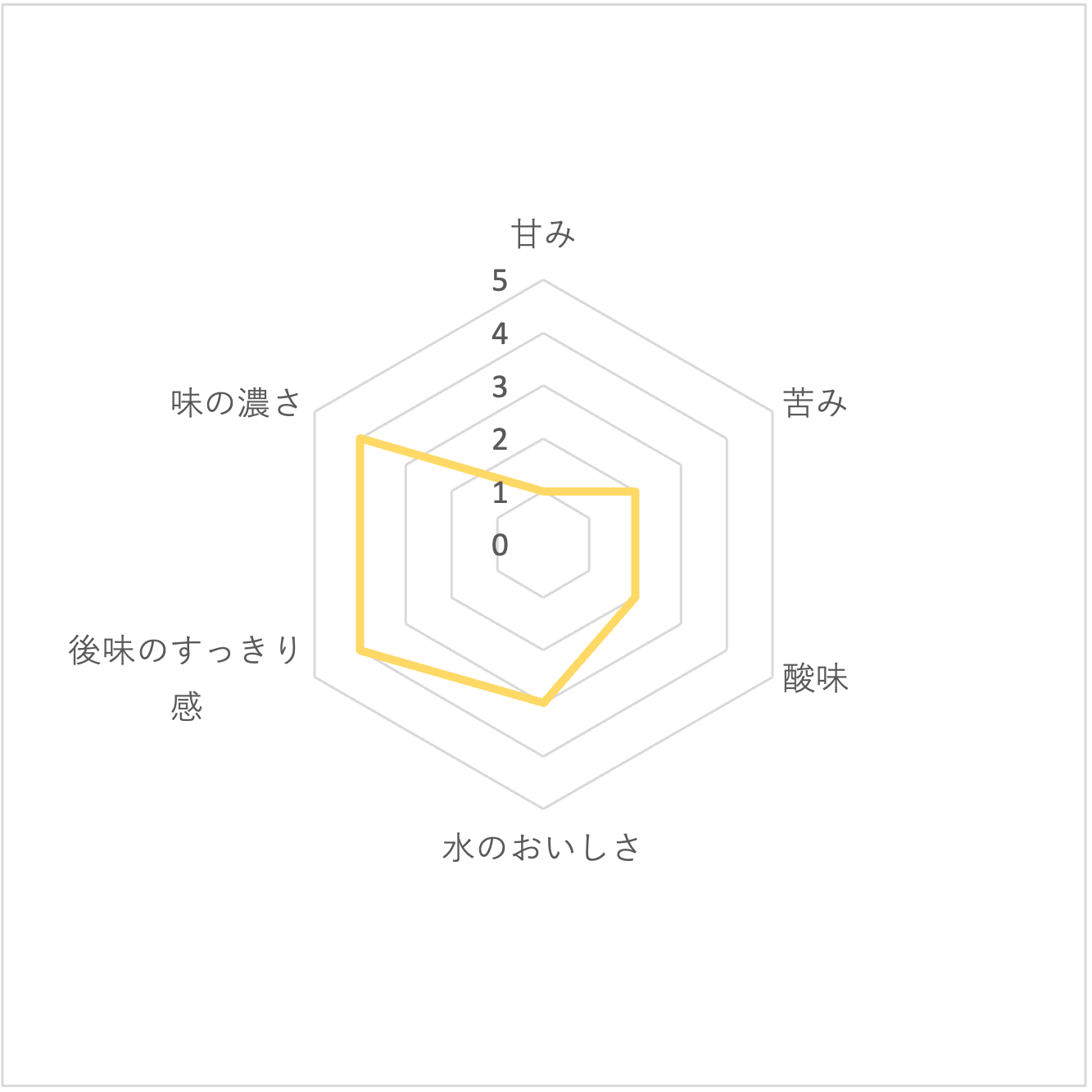 スパークリング 5