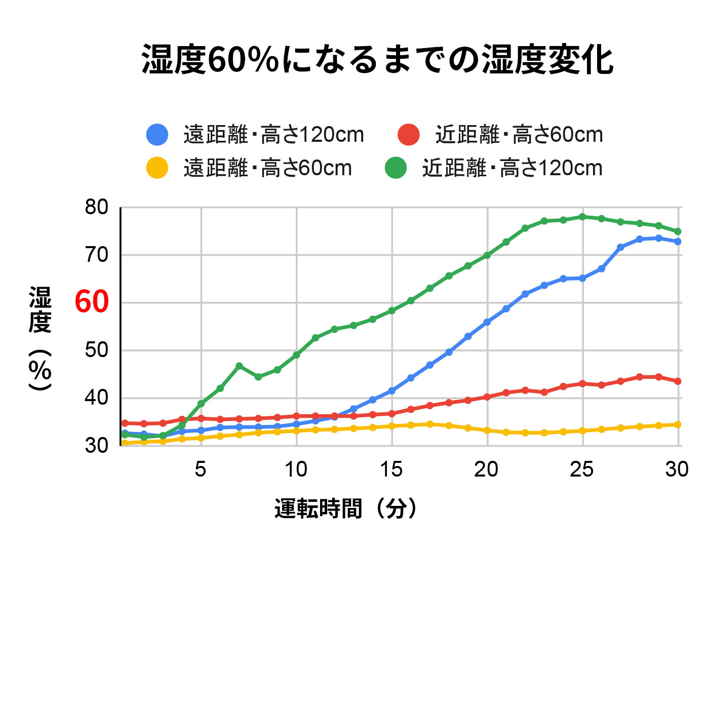 スチーム式加湿器 オヤスミスト 2