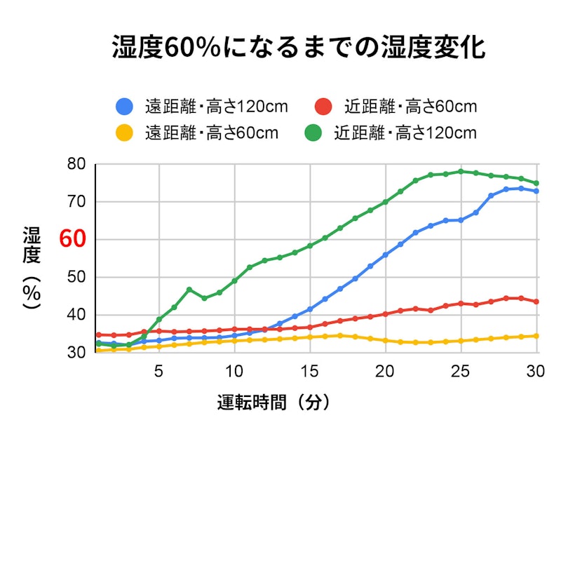 スチーム式加湿器 オヤスミスト 2