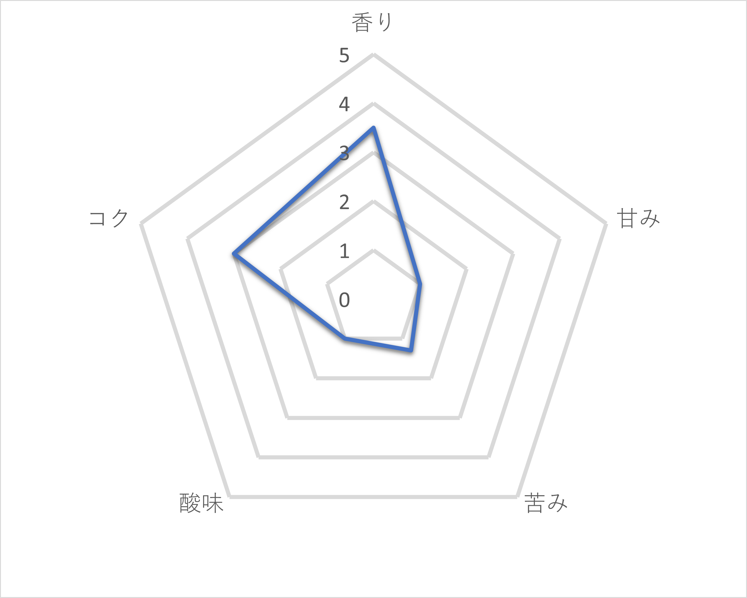 コカ コーラ ジョージア ジャパン クラフトマン ブラックを全21商品と比較 口コミや評判を実際に飲んでレビューしました Mybest