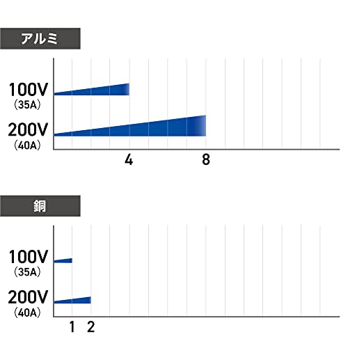エアプラズマカッター 5
