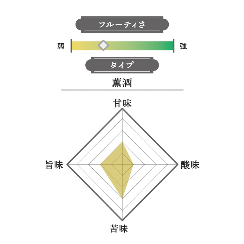 PURE 2