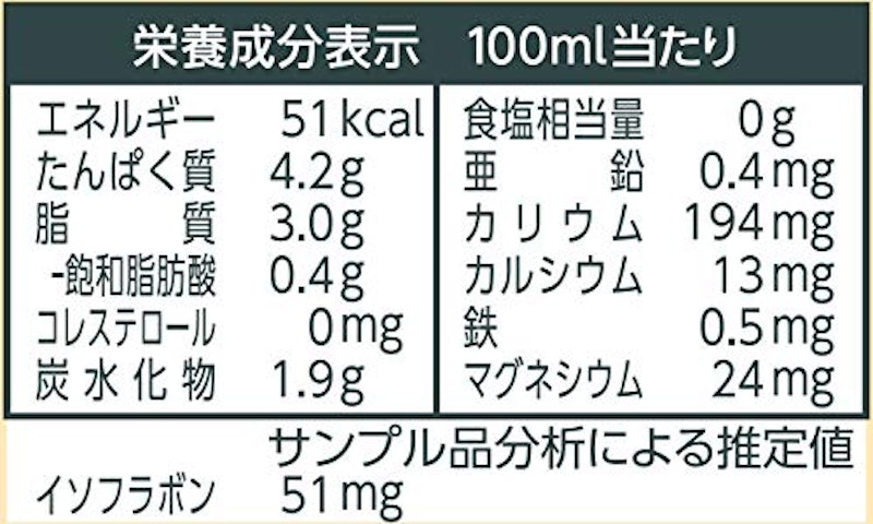 毎日おいしい 無調整豆乳 3