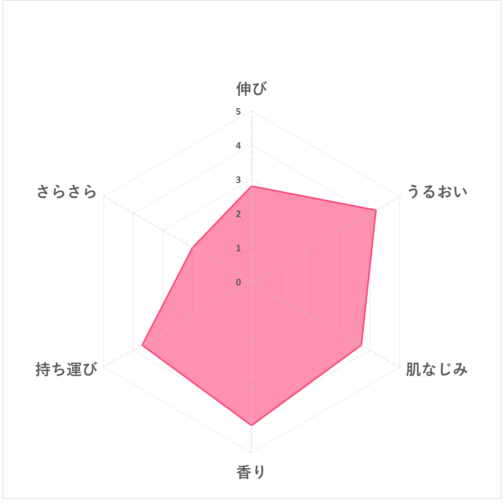 ビオレ UV アクアリッチ ライトアップエッセンス 11