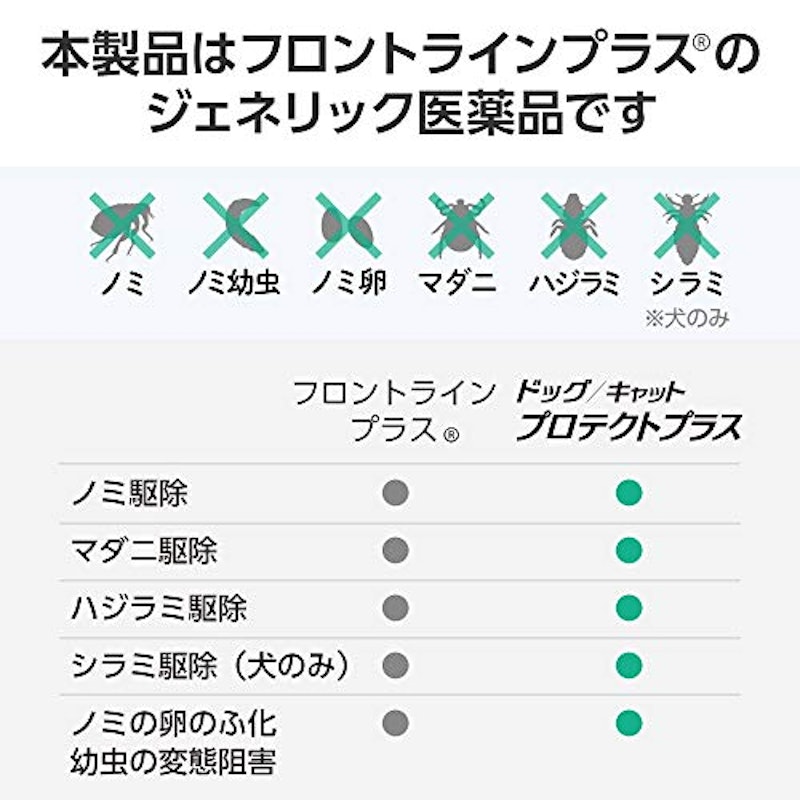 22年 ノミ駆除 予防剤のおすすめ人気ランキング10選 Mybest 22年 ノミ駆除 予防剤のおすすめ人気ランキング10選 Mybest