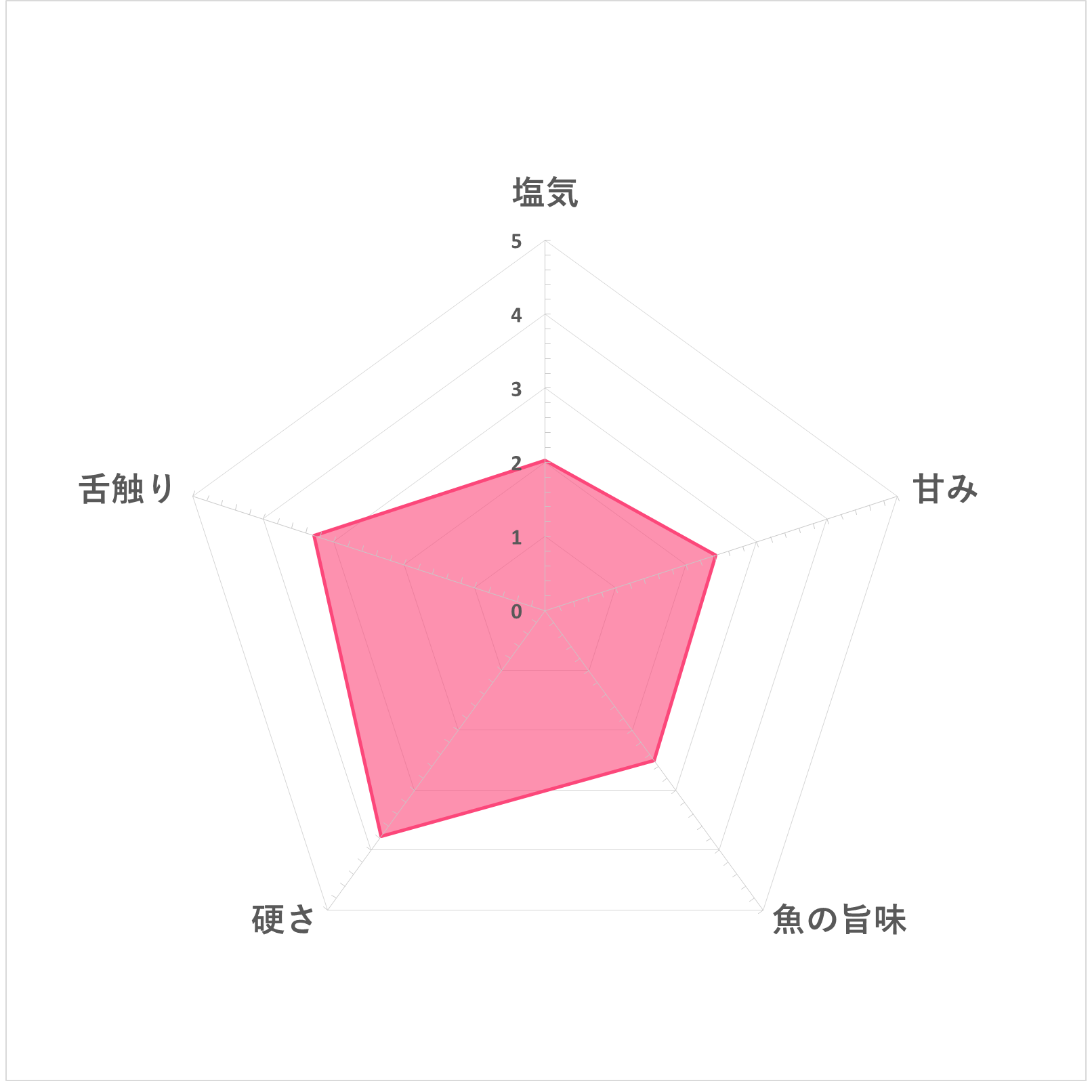 イオントップバリュ おさかなソーセージの口コミや評判を実際に試して 
