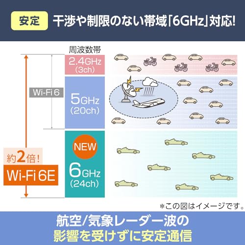無線LANルーター 3