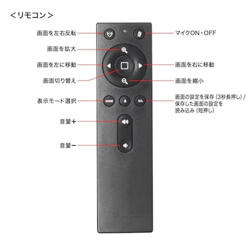 スピーカー内蔵360度Webカメラ 6