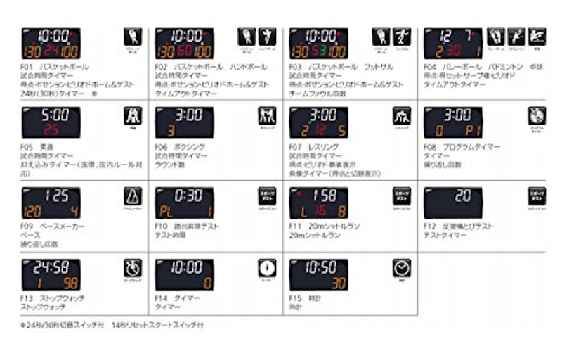 カウンター デジタイマ 5