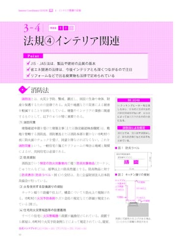 インテリアコーディネーター合格テキスト 第4版 4