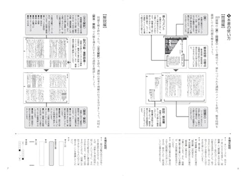 新・現代文レベル別問題集 6 最上級編 4