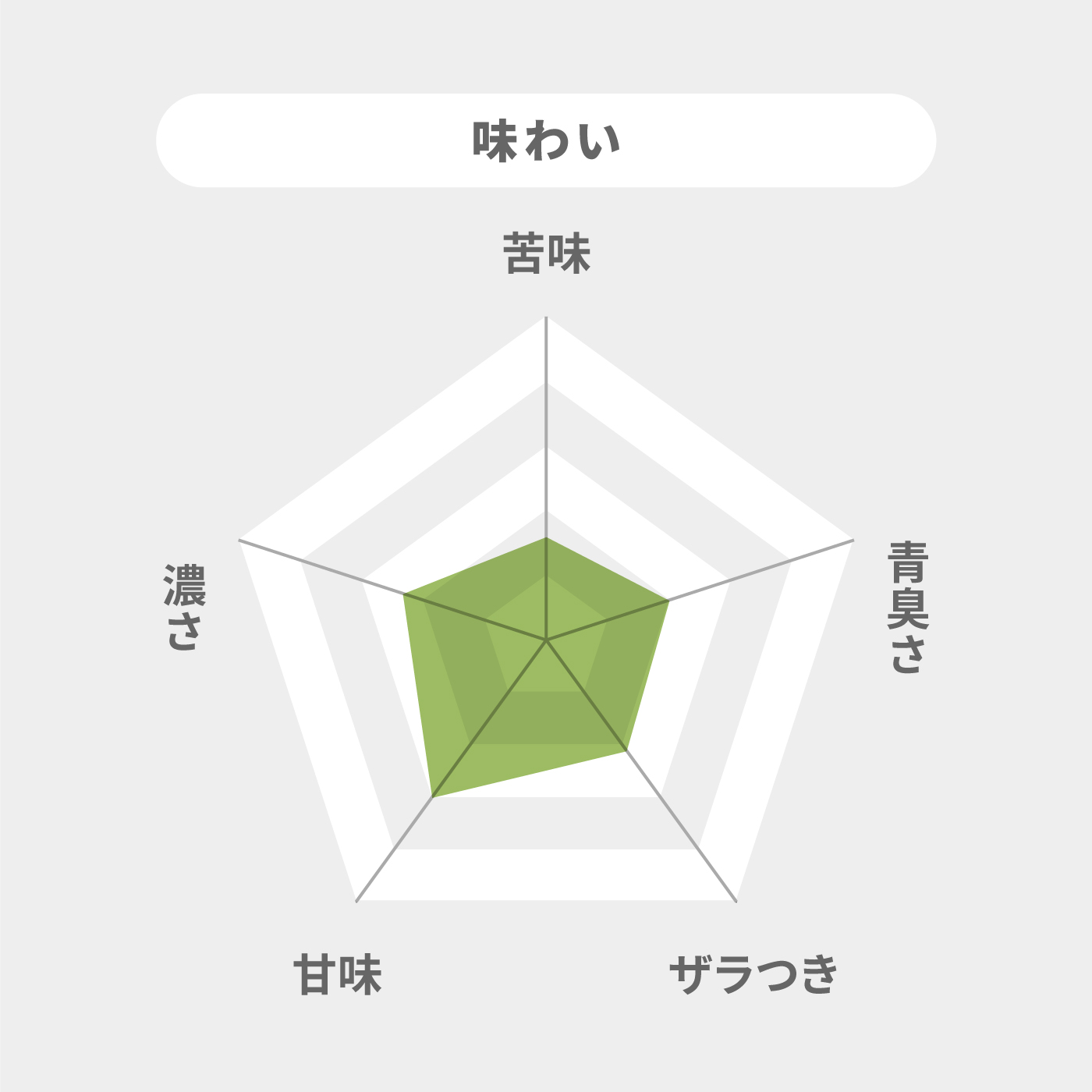 青汁PLUS+ 7
