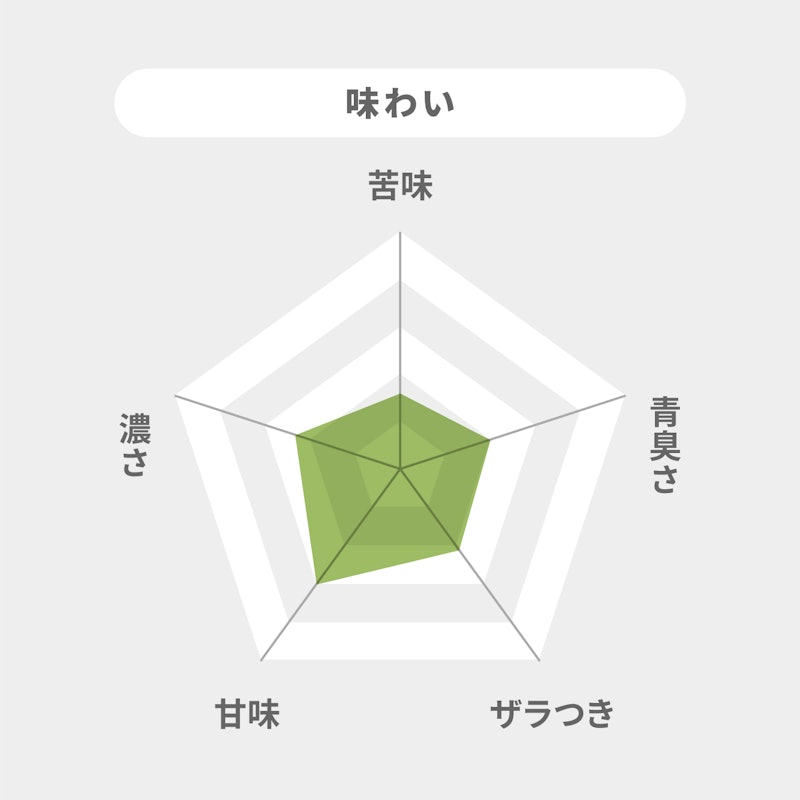 青汁PLUS+ 7