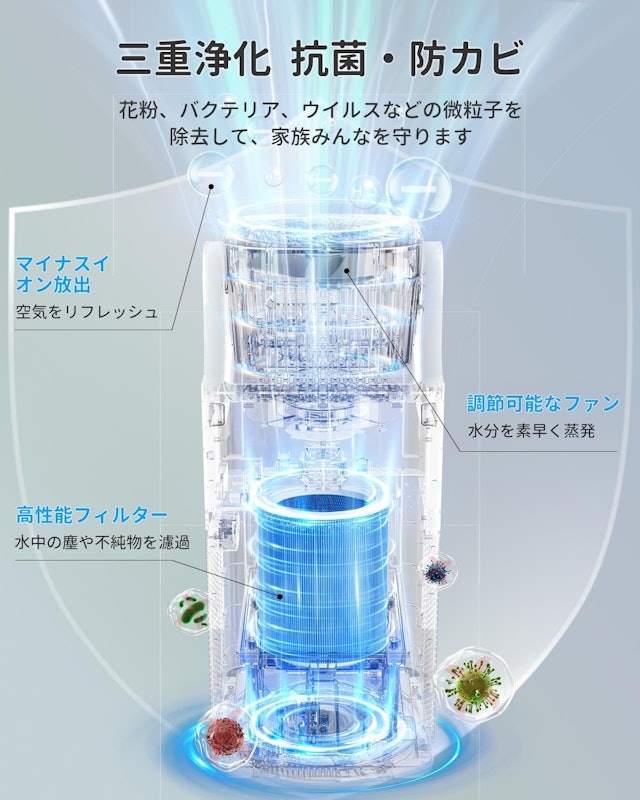 加湿器付き空気清浄機 5