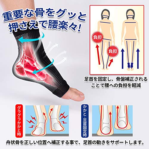 3個セット バンテリンサポーター