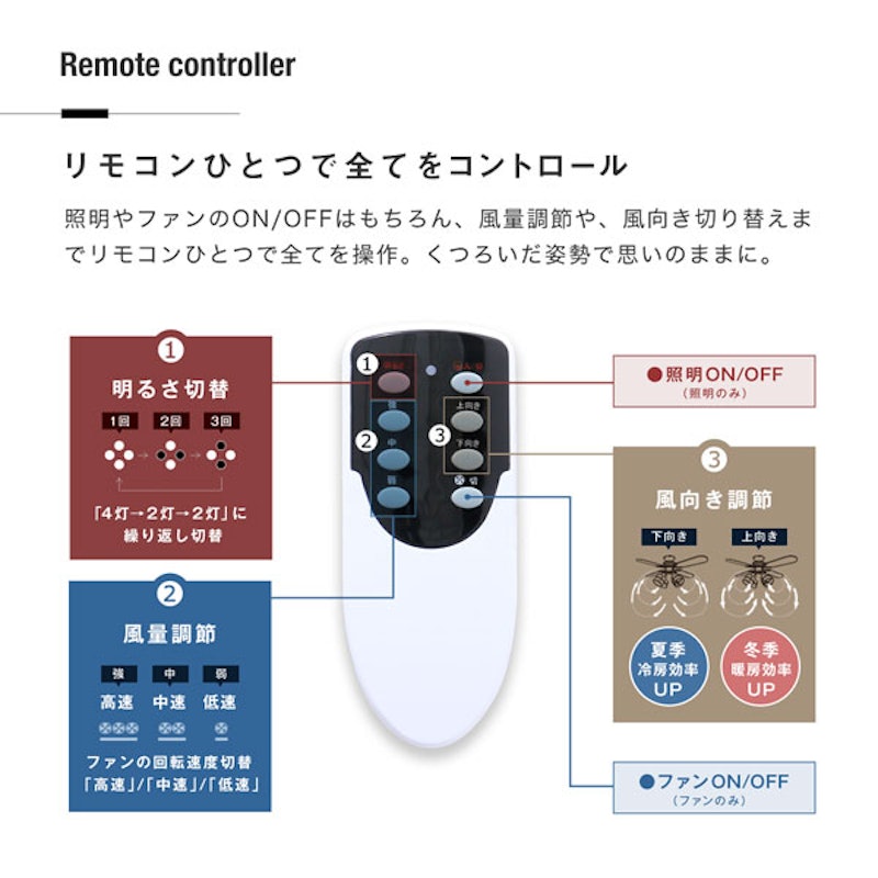 シーリングファンライト 4