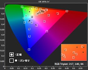 レノボ ThinkVision P27u-20をレビュー!クチコミ・評判をもとに徹底検証 2