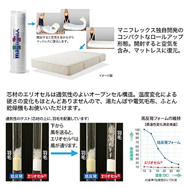 DDウィング 4