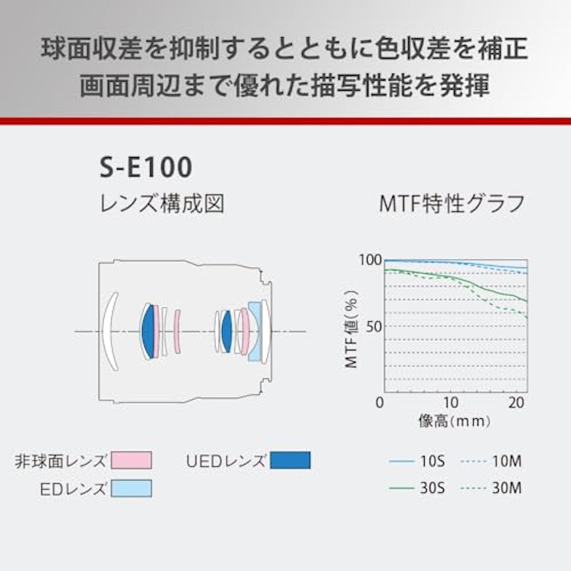デジタル一眼カメラ用交換レンズ(単焦点マクロレンズ) 3