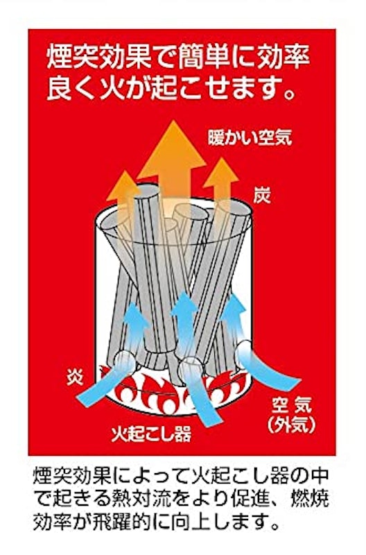 大型火起し器 6