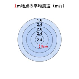 東芝ライフスタイル TOSHIBA ACリビング扇風機 TF-30AL29を検証レビュー!扇風機の選び方も紹介 2