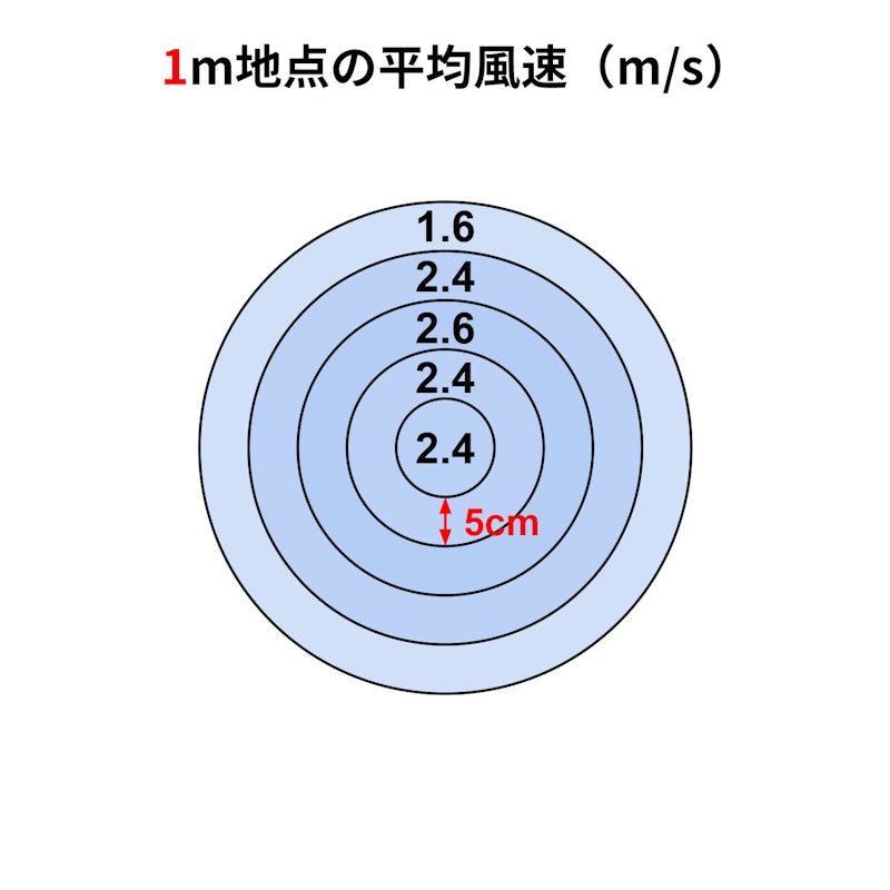 ACリビング扇風機 2