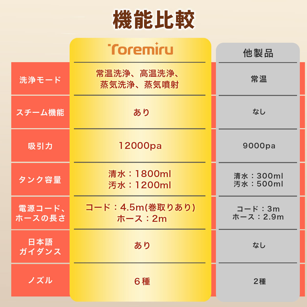 Toremiru カーペットクリーナー 6