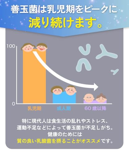 菌活善菌 4