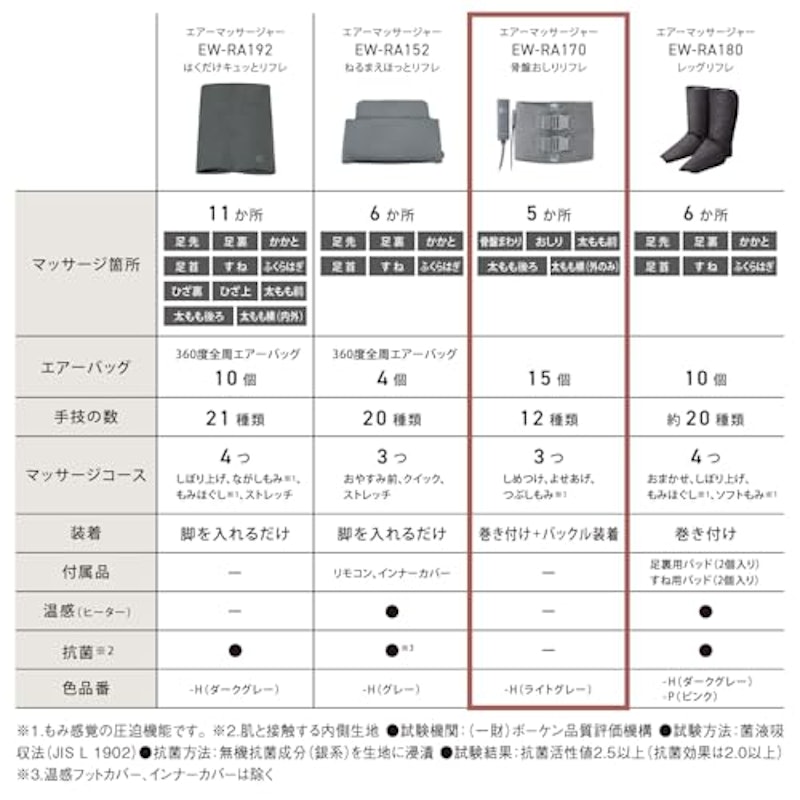 骨盤おしりリフレ 4