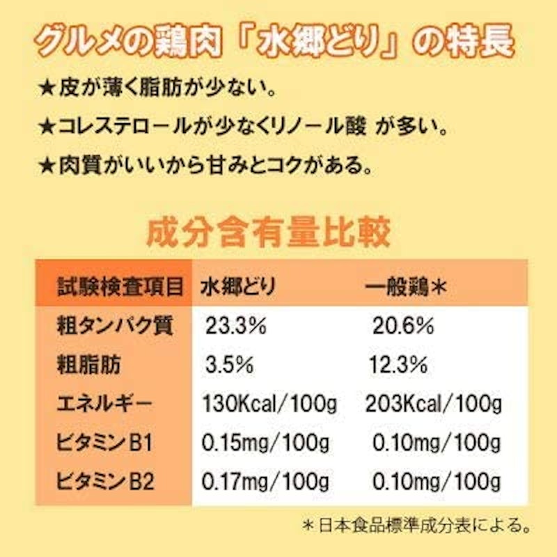 水郷どり 手羽先の先 300g 2