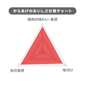 味の素 ザ★ から揚げ クチコミ評価・評判&検証レビュー 4
