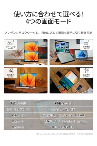 デュアルモニター 4
