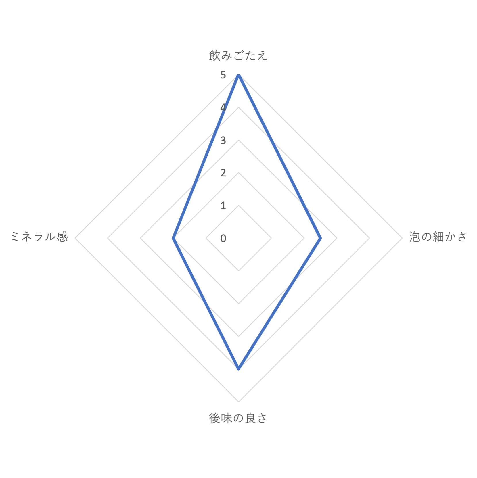 THE STRONG 天然水スパークリング 4