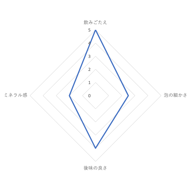 THE STRONG 天然水スパークリング 4