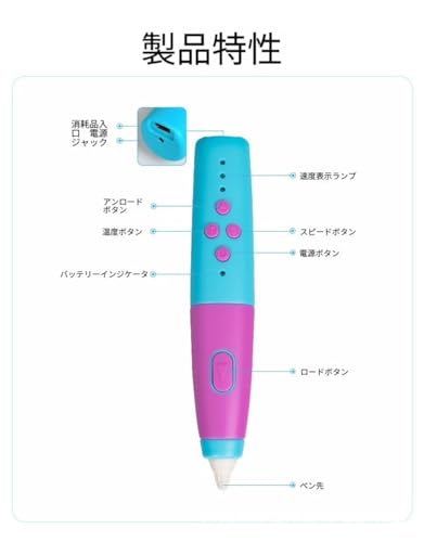 3Dペン 2