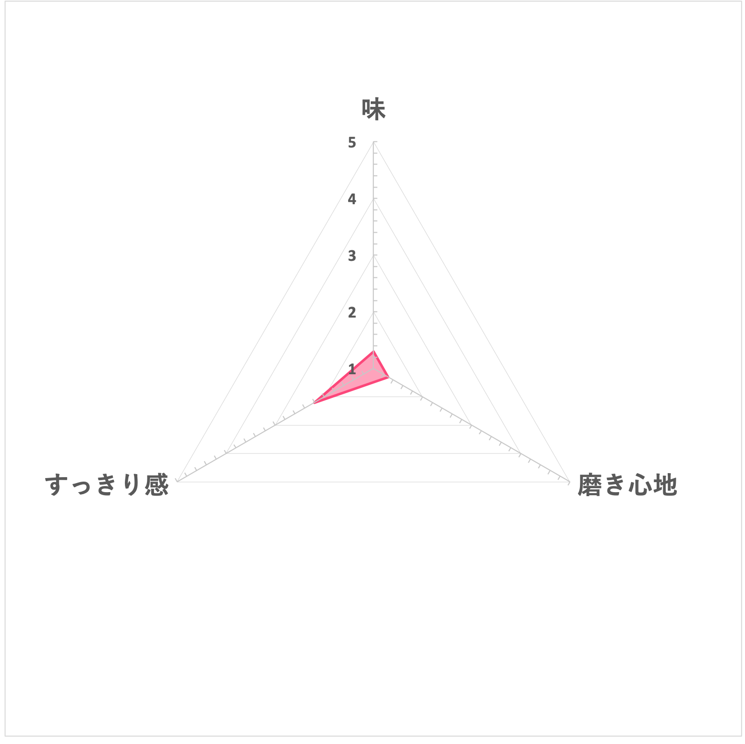薬用歯磨 ケアポリス（医薬部外品） 8