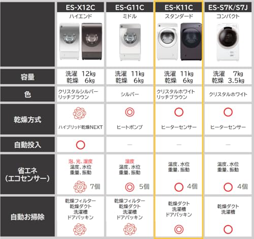ドラム式洗濯乾燥機 2