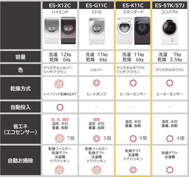 ドラム式洗濯乾燥機 2