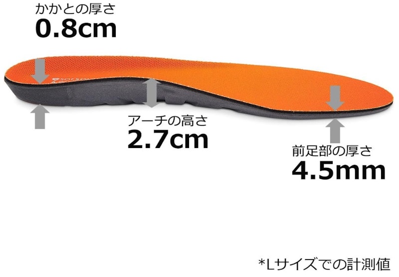 アスリート パフォーマンス インソール 2