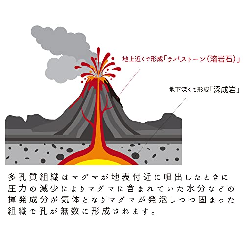 ラバストーンバスマット コンパクト 3