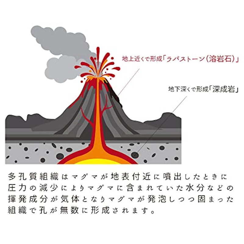 ラバストーンバスマット コンパクト 3