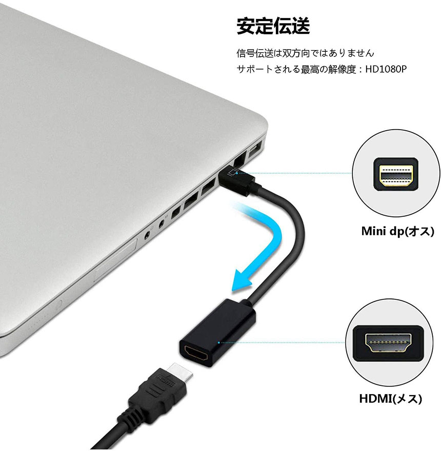 HDMI 変換アダプター 3
