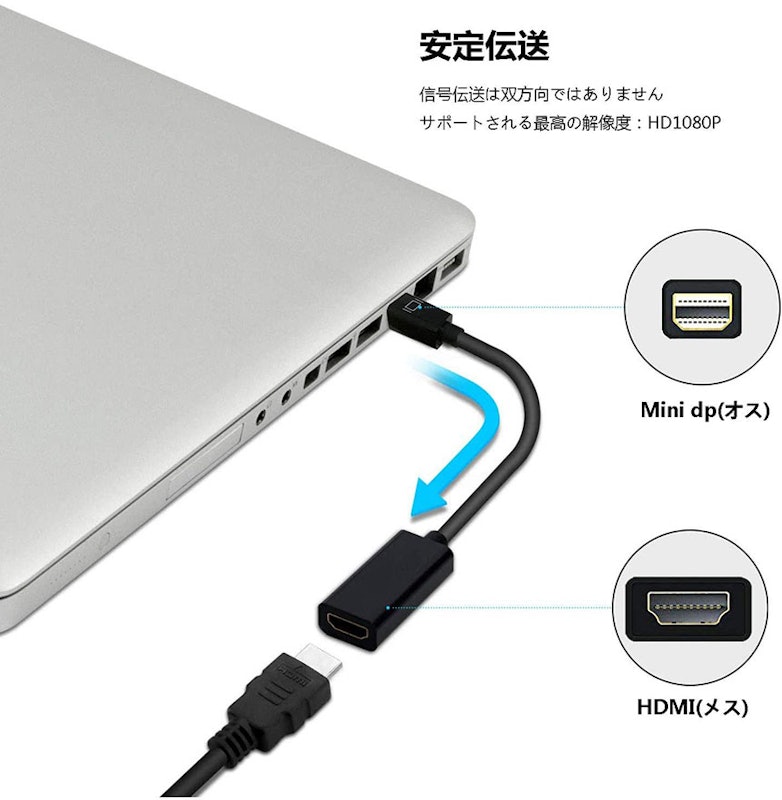 HDMI 変換アダプター 3