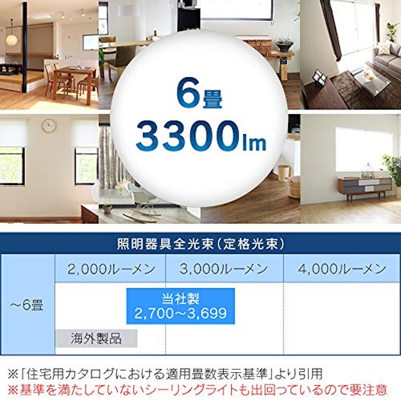 木目調丸形シーリング 5