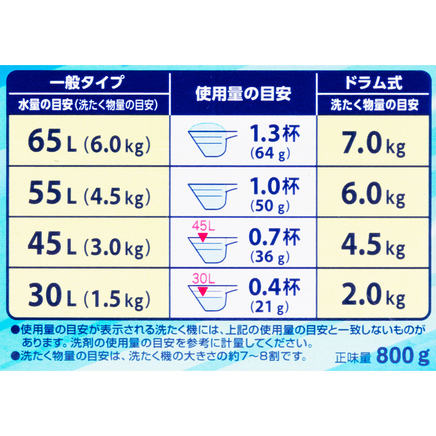 アタック 高浸透リセットパワー 5