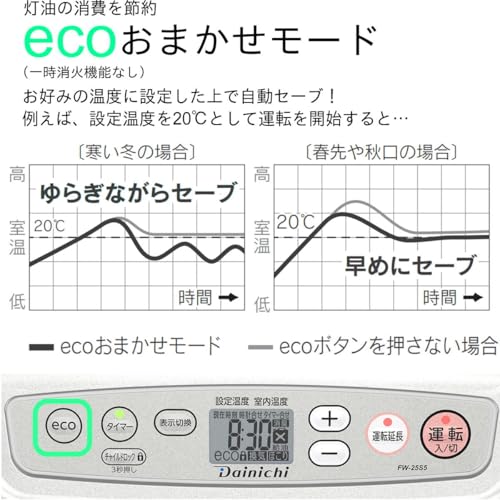 家庭用石油ファンヒーター 4