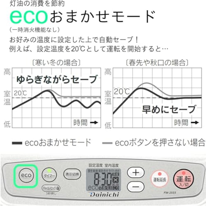 家庭用石油ファンヒーター 4