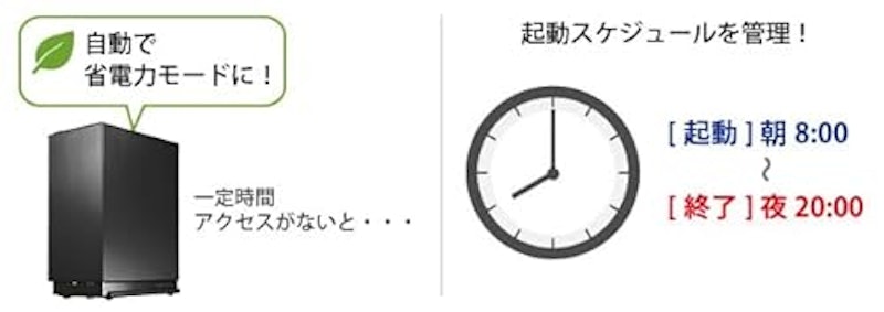 LAN DISK 法人向け2ドライブNAS 8