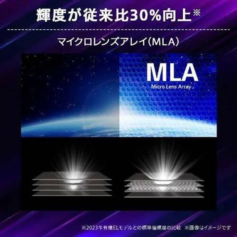 UltraGear OLED 31.5インチ 7